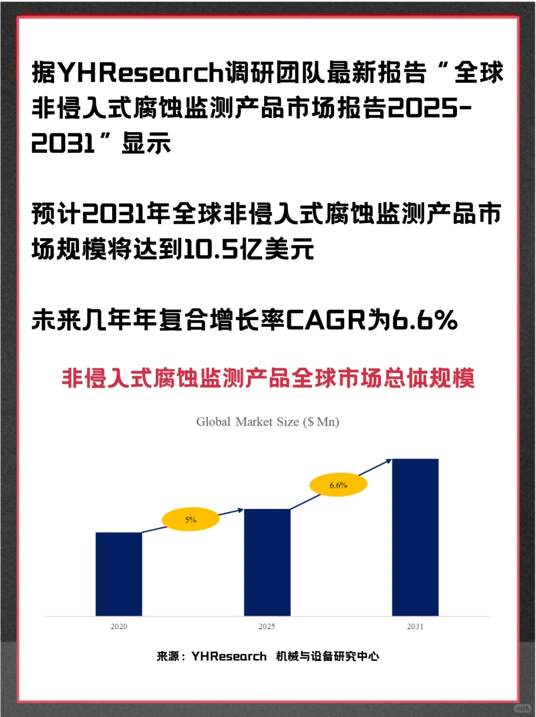 非侵入式腐蚀监测产品全球企业市场调查报告