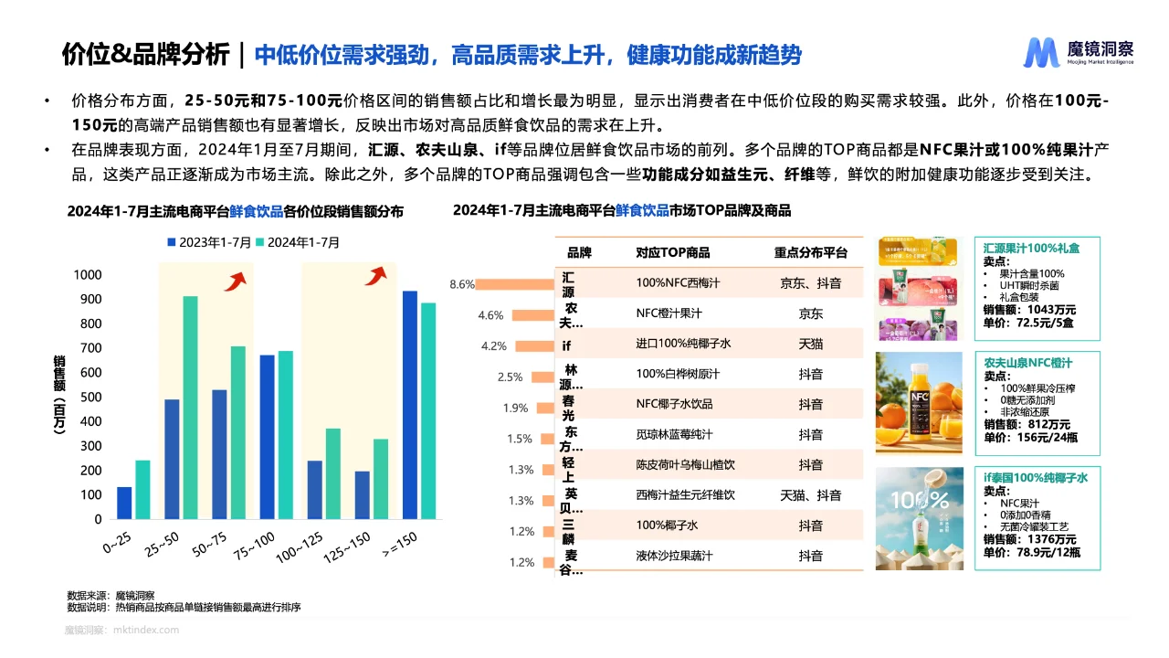【44页】每周研报丨饮料市场趋势洞察报告