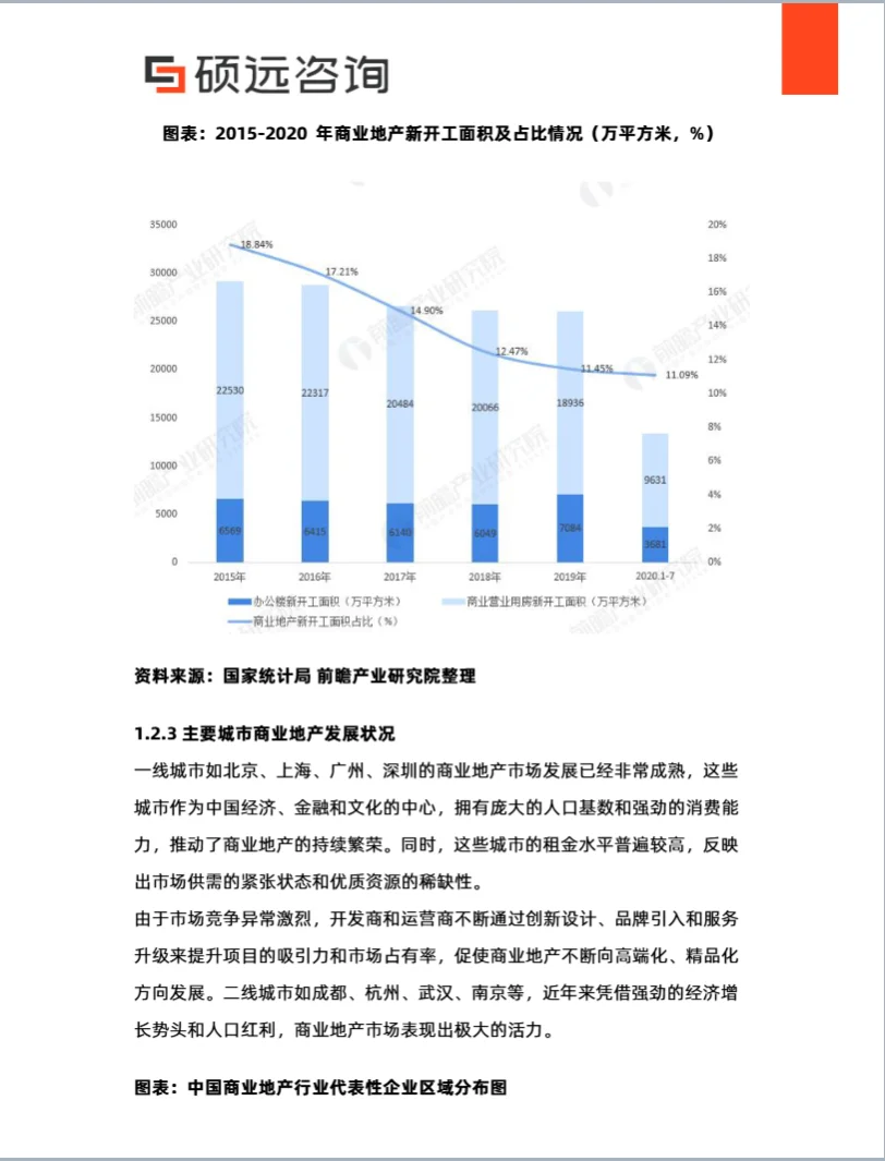 2025年中国投融资服务行业市场洞察报告