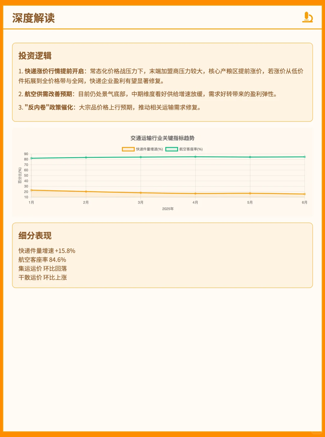 交通运输行业：看好快递盈利修复