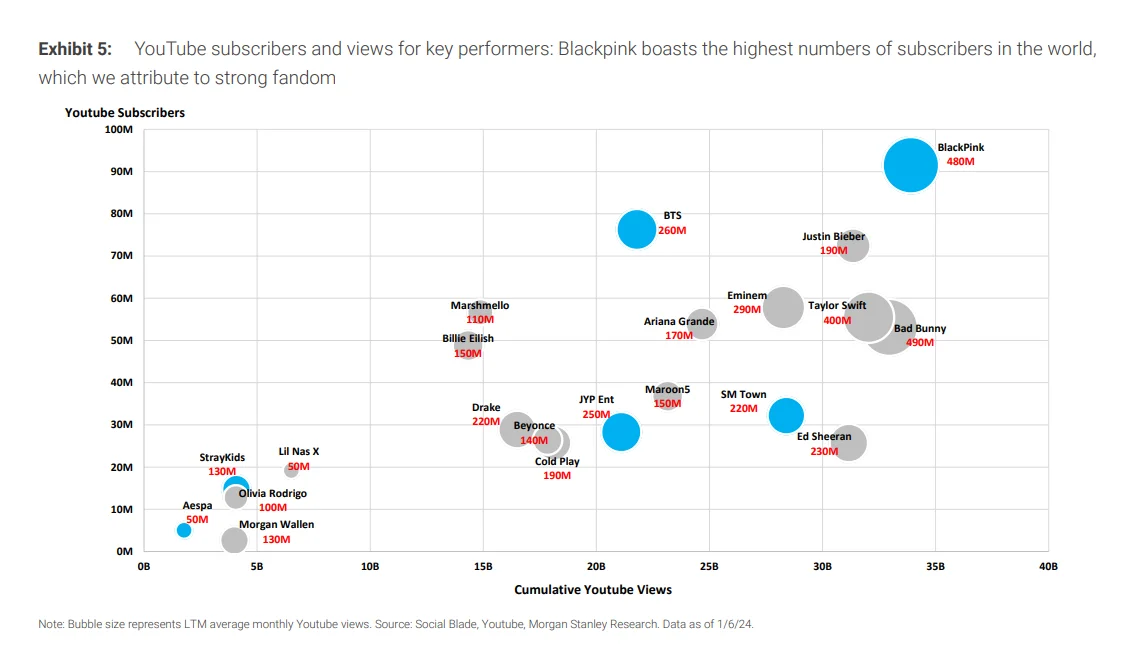 D10 大摩研报 | 聊聊 K-POP 这个行业