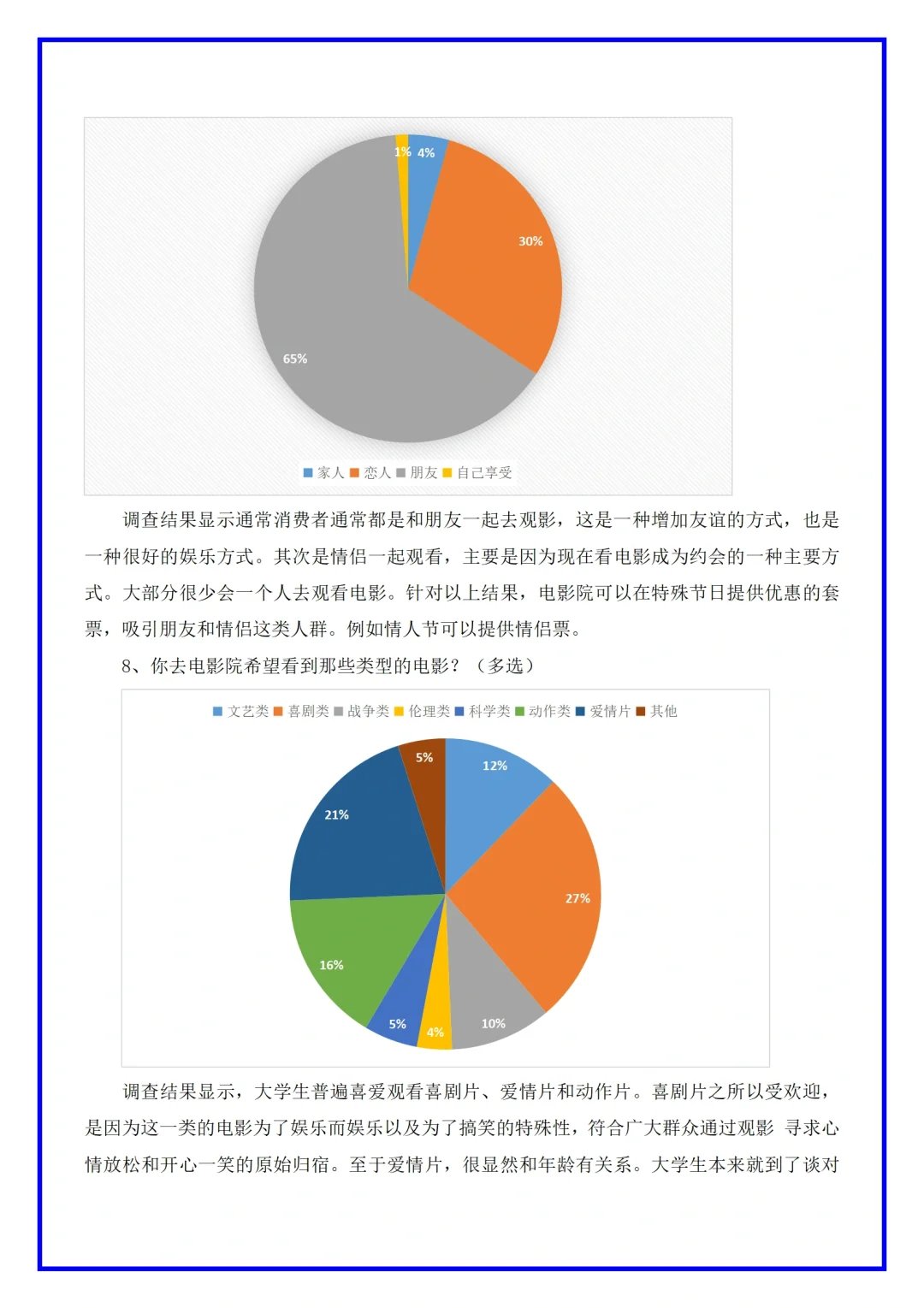 电影院市场调研分析报告
