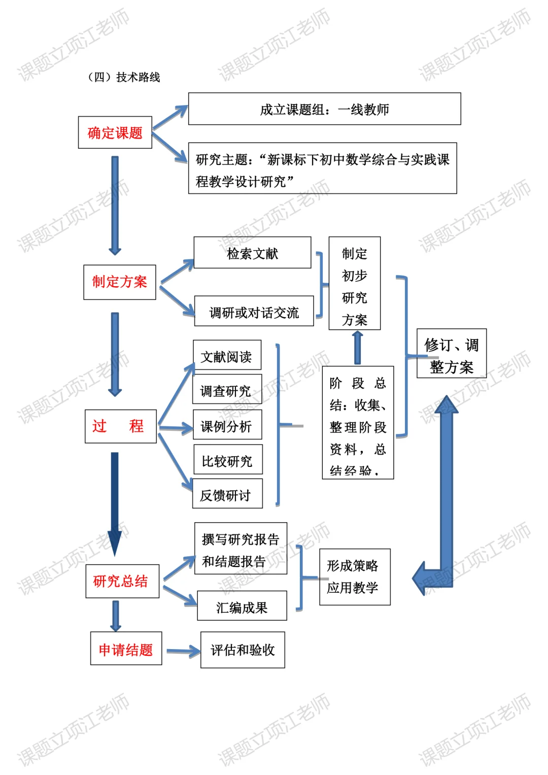 评委一眼赞口不绝的课题研究总报告