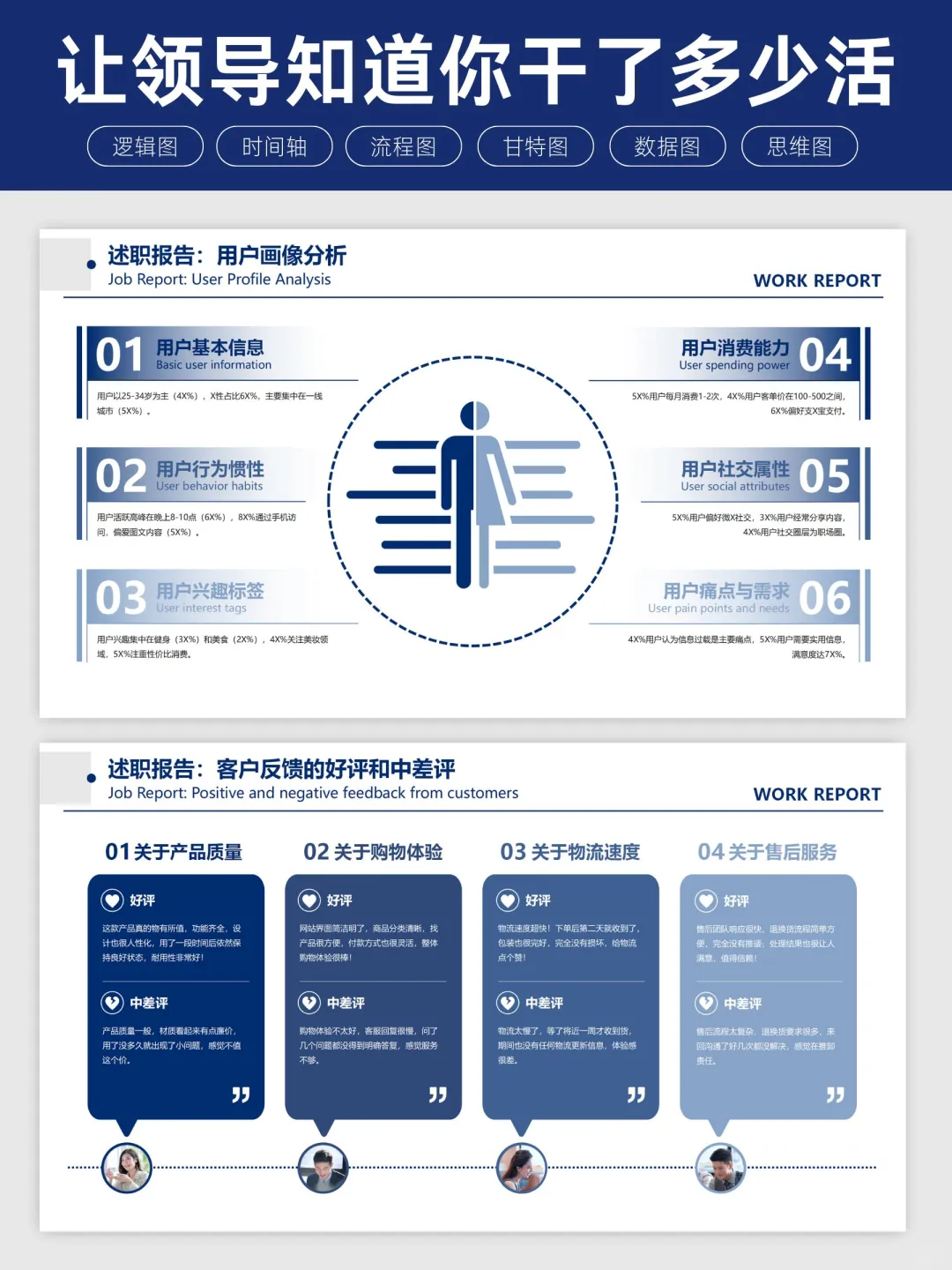 电商数据可视化，让领导眼前一亮！