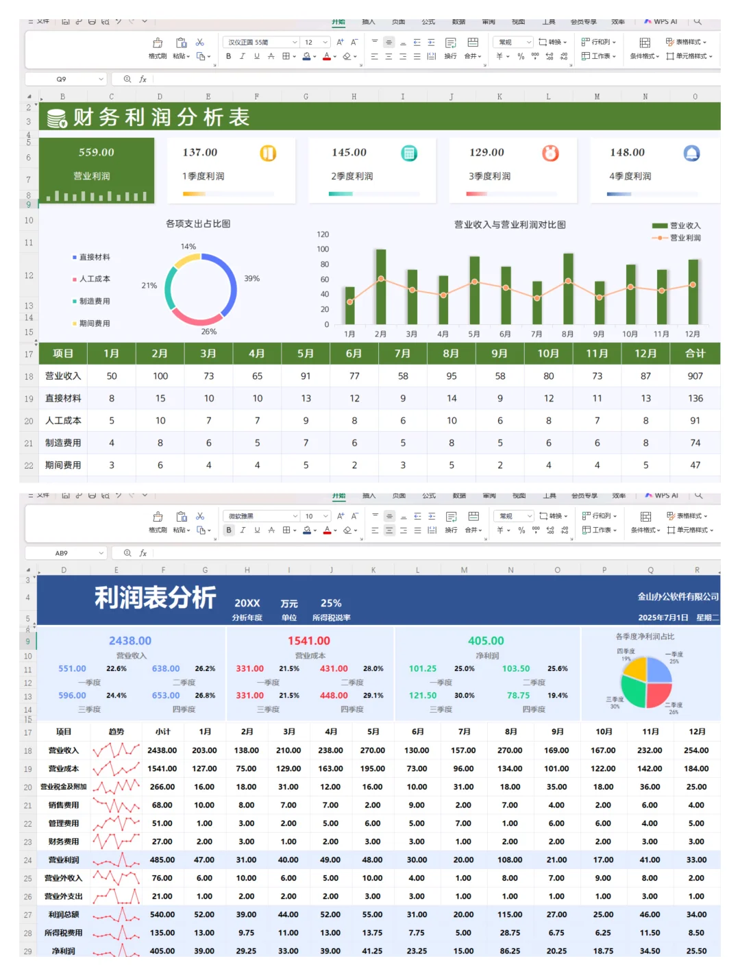 第一次见这么漂亮的利润分析表
