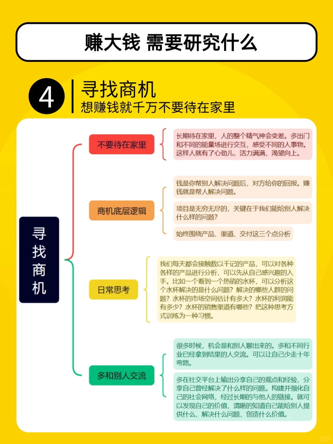 挣钱需要研究什么？