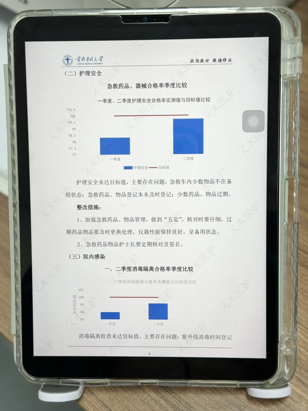 被领导夸爆的「护理质控」分析，绝绝子！