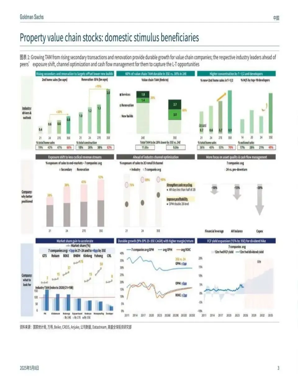 高盛｜中国房地产未来十年的“4个研判”