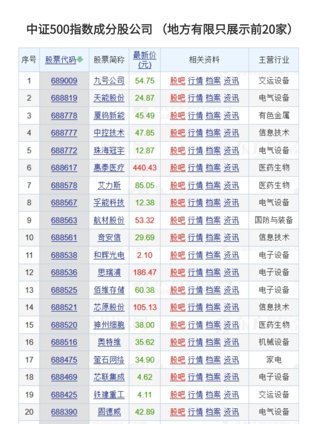 一文说清，如何找到更多可以投的公司