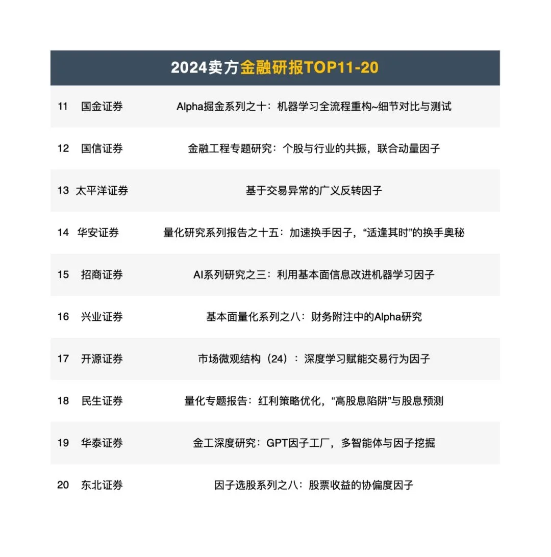 2024年量化研报精选