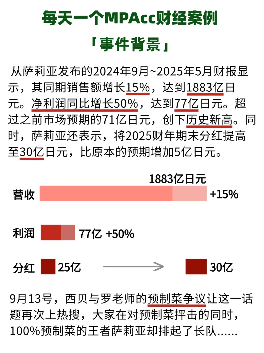 MPAcc财经热点：预制菜之王萨莉亚增长50%