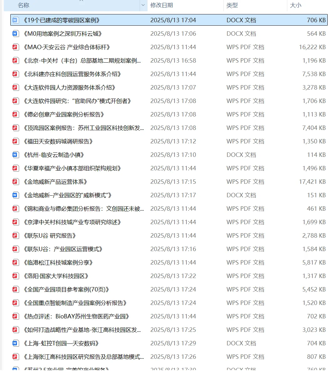 更新65篇园区报告