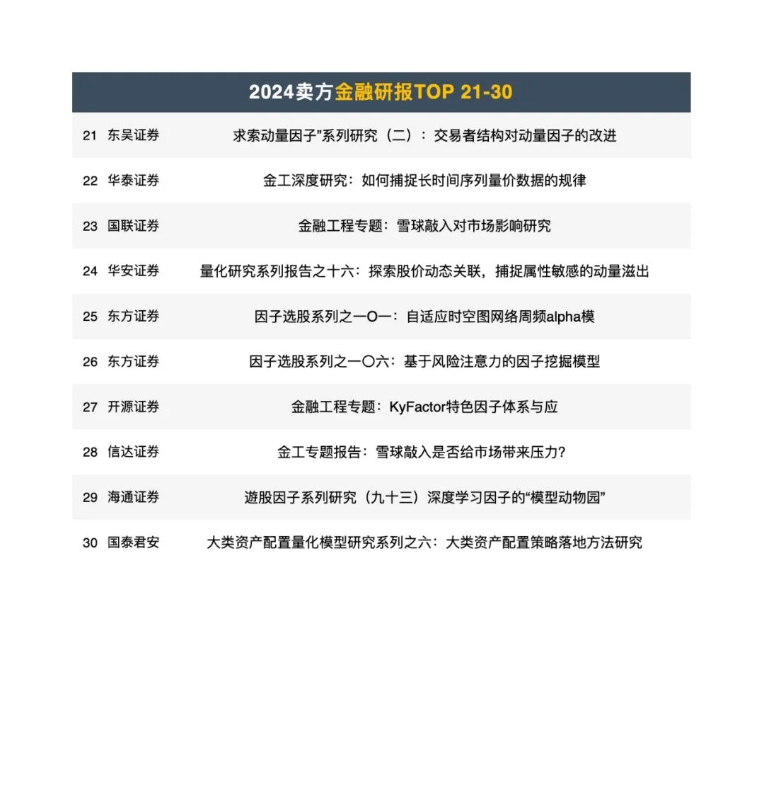 2024年量化研报精选