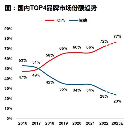 黑色家电行业研究报告-券商研报