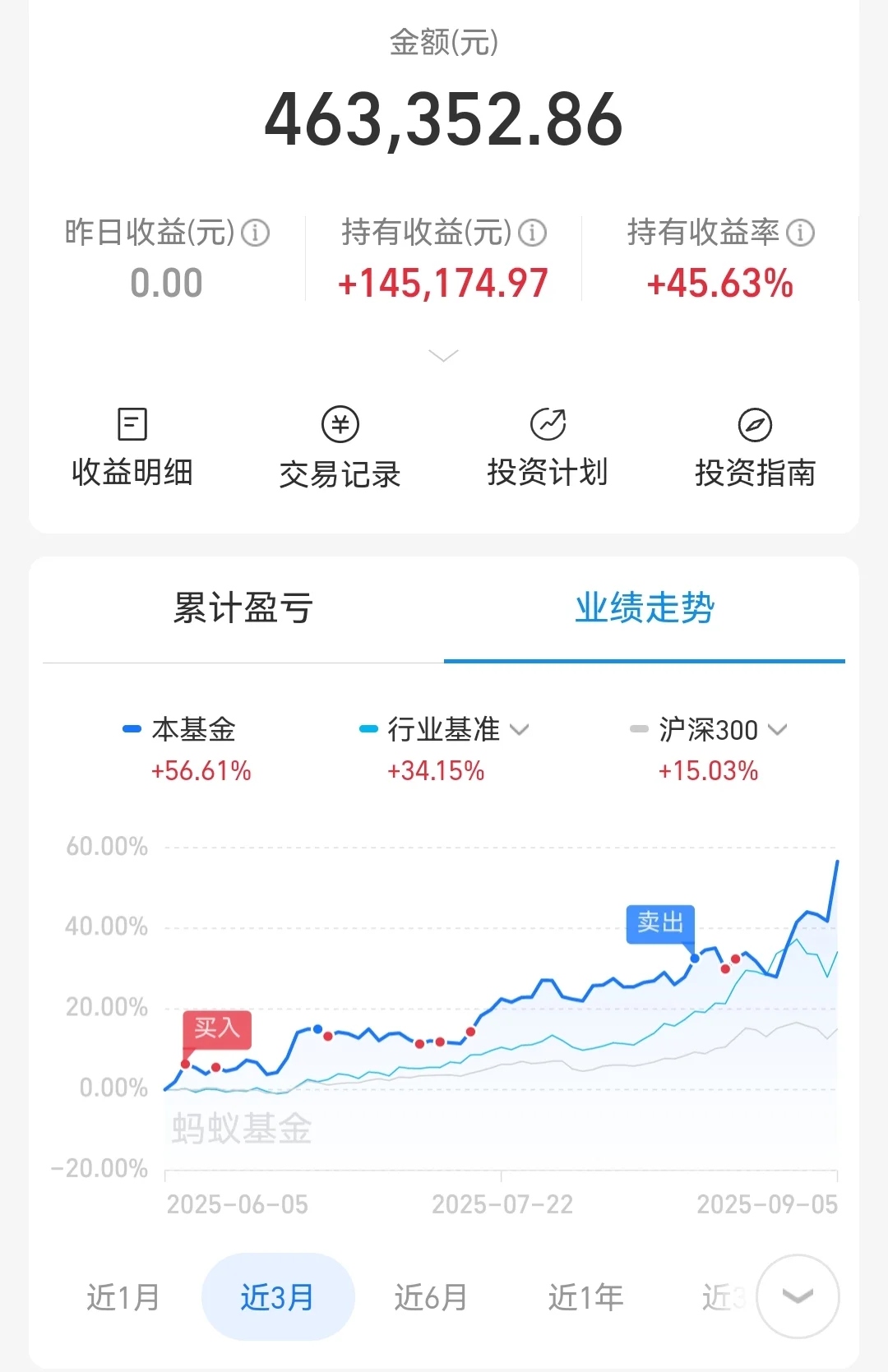 来自一年90%收益老韭菜的劝告，关系到你的