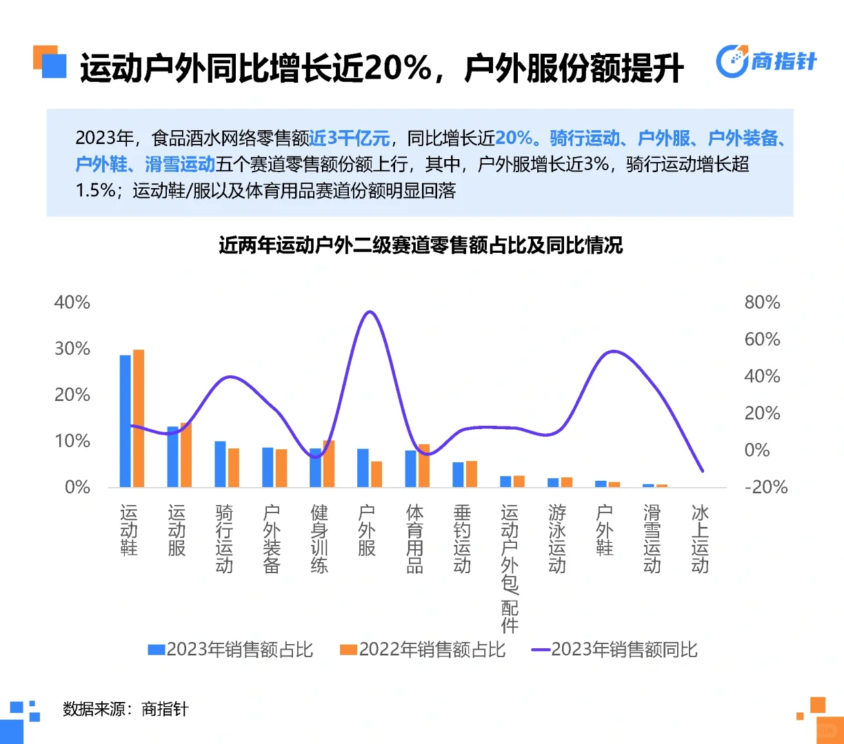 38页报告|2023年网络零售大数据年度观察
