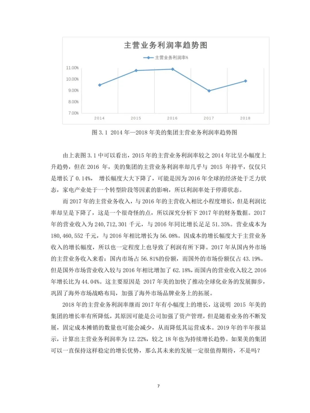 导师赞了我的盈利能力分析，好开心啊🥳