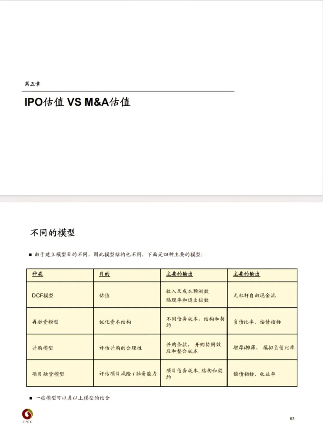 中金还是太超前了....他是真想教会我DCF啊