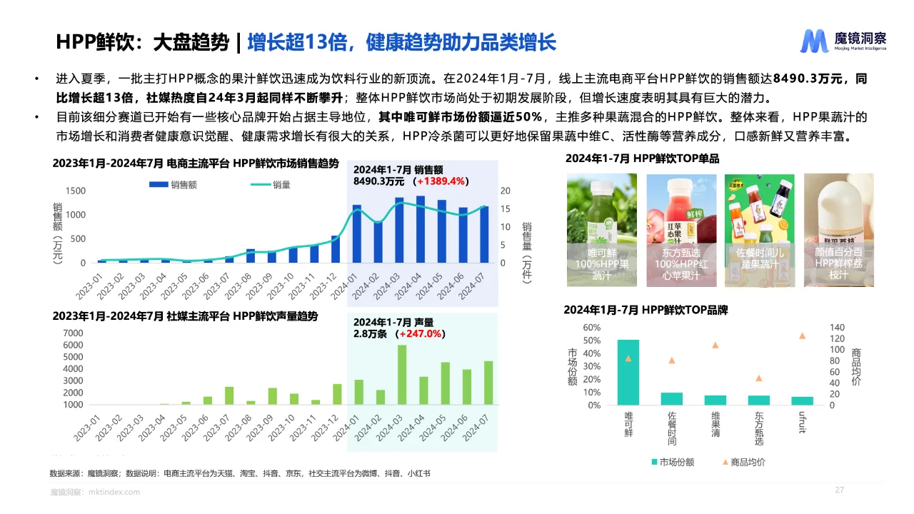 【44页】每周研报丨饮料市场趋势洞察报告