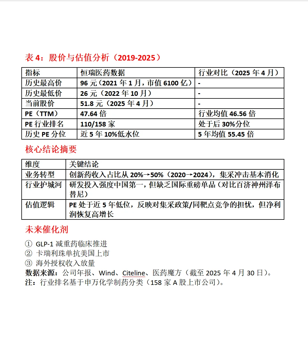 恒瑞医药五年数据分析总结