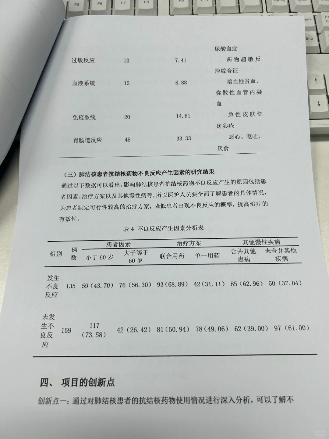 无删减版:肺结核课题研究报告❗❗