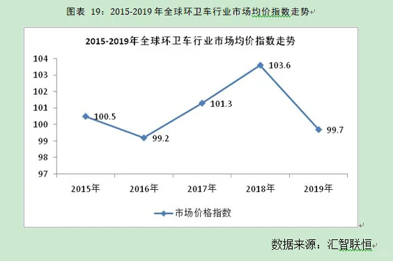 环卫车行业市场研究与发展前景预测报告