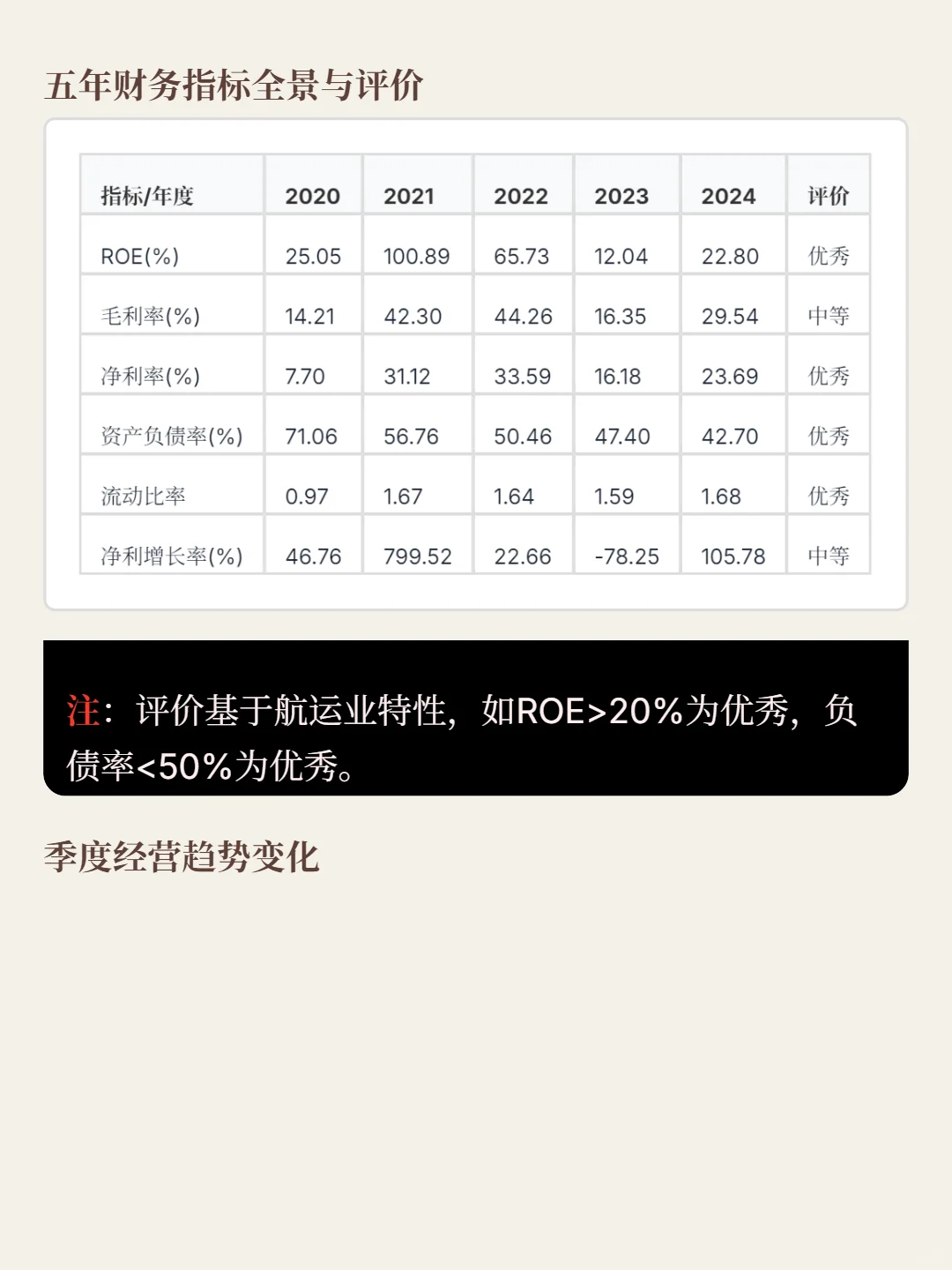 中远海控4000 字深度研报
