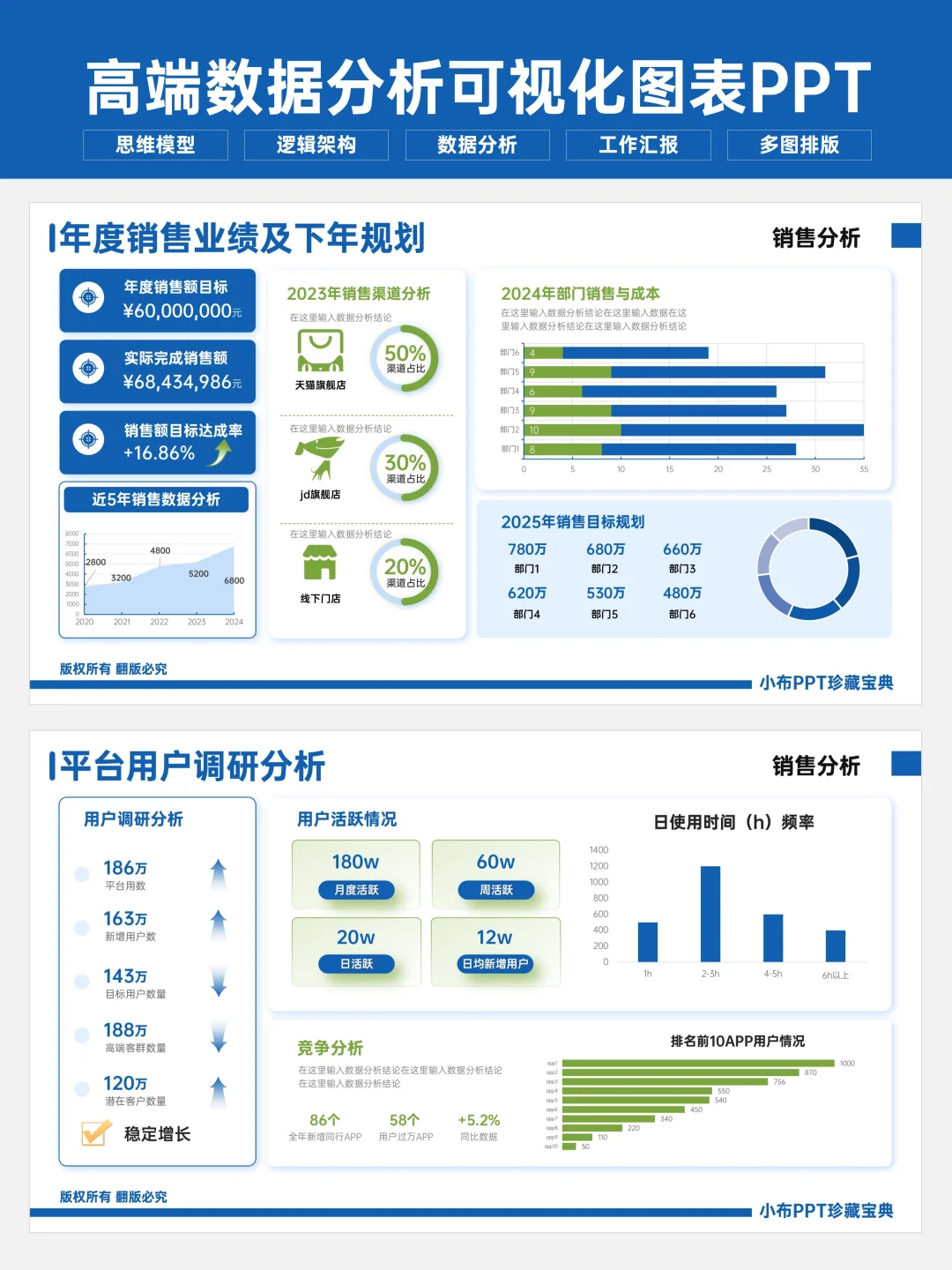 最新！大厂都在用的数据分析PPT 领导大赞