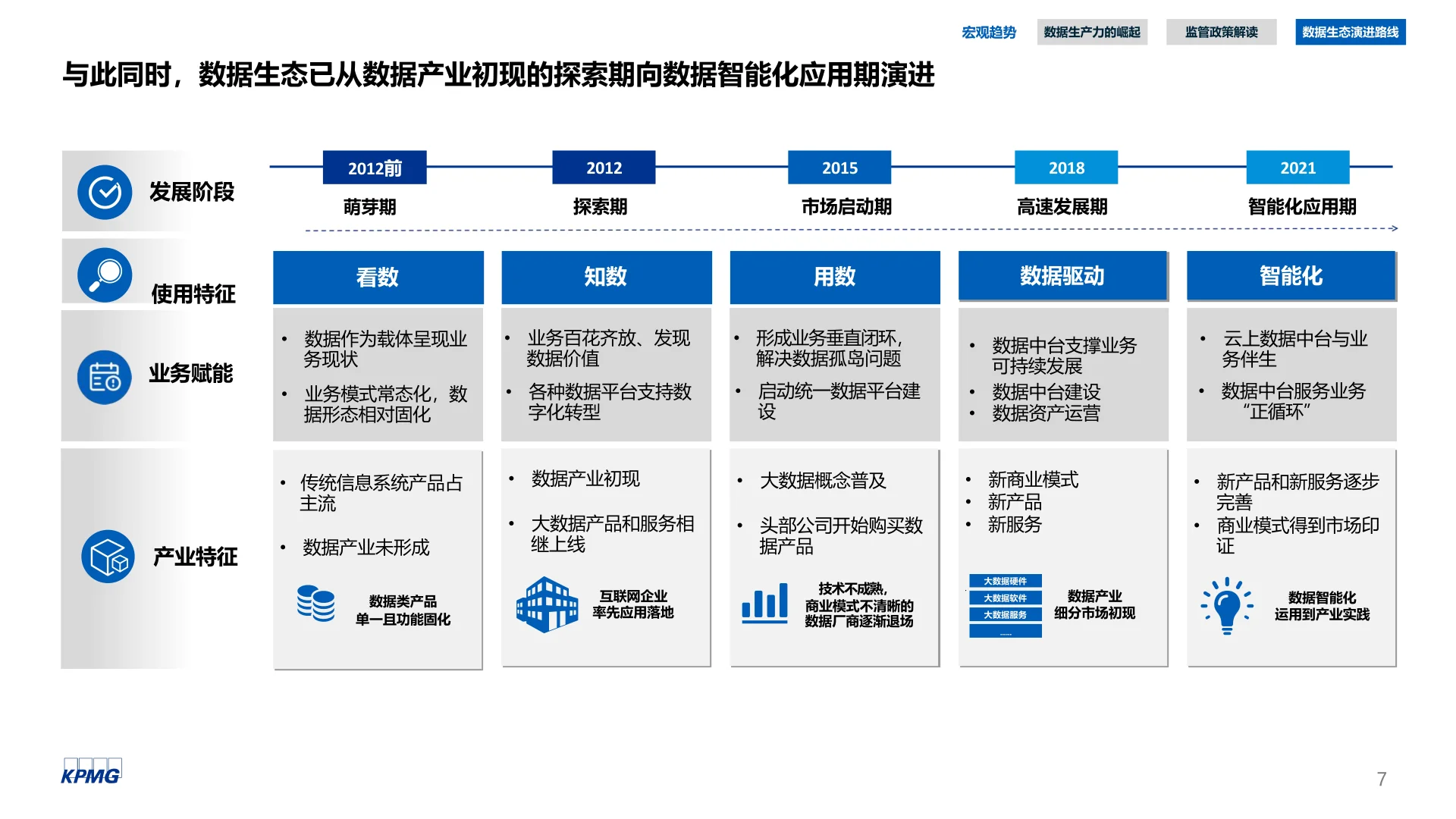 数据资产运营白皮书