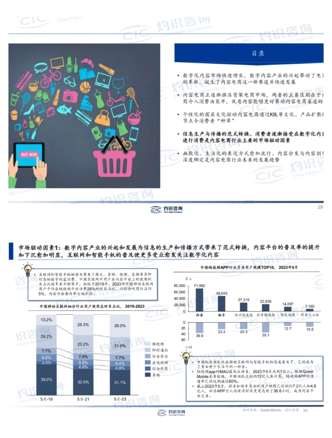 单篇研报分享|2023年中国内容电商行业报告