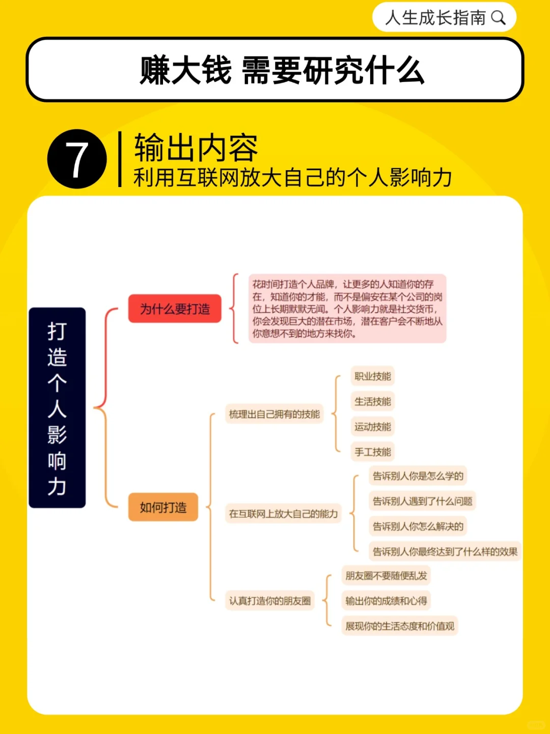 挣钱需要研究什么？