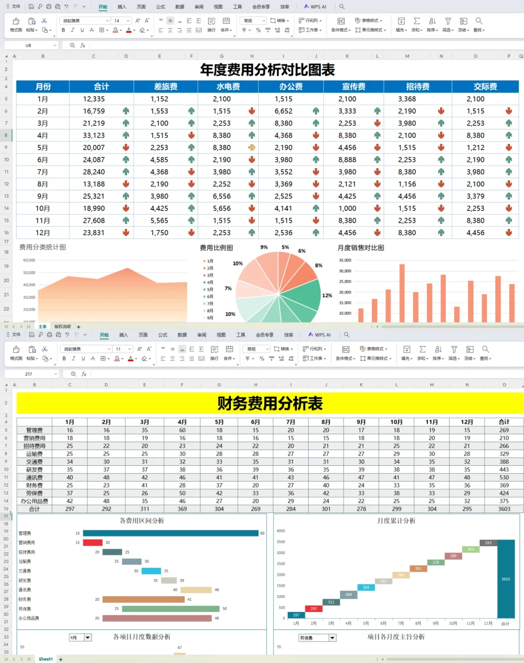 老板看了都称赞好的费用分析表！
