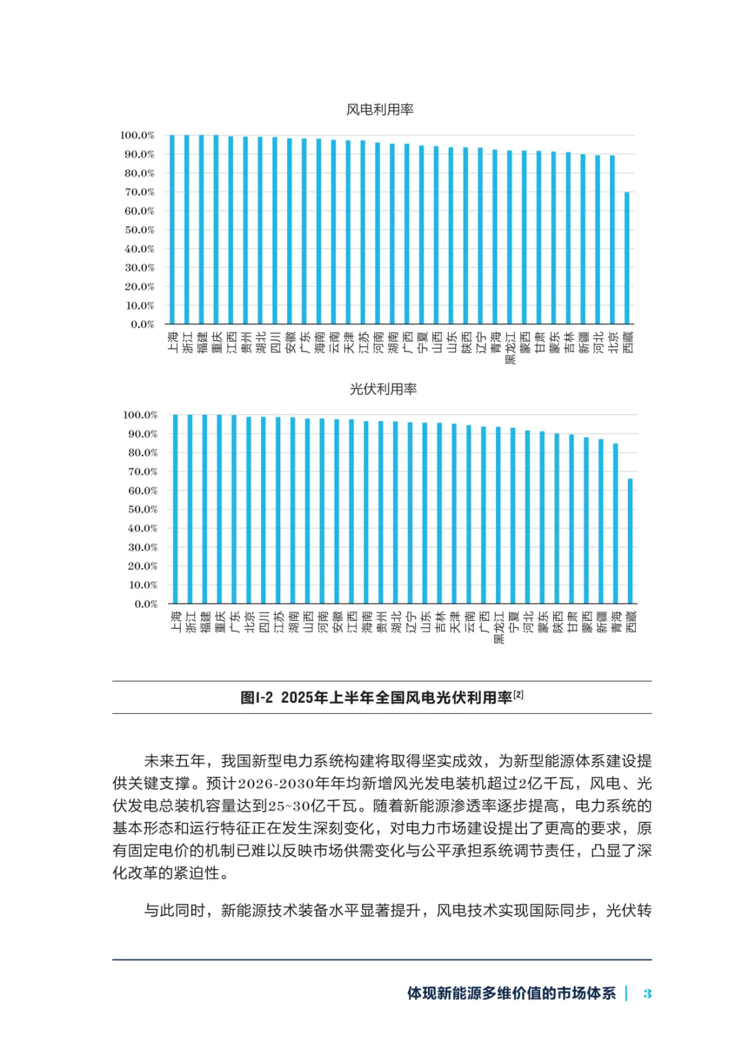 研读《2025年新能源参与市场系列研究报告》