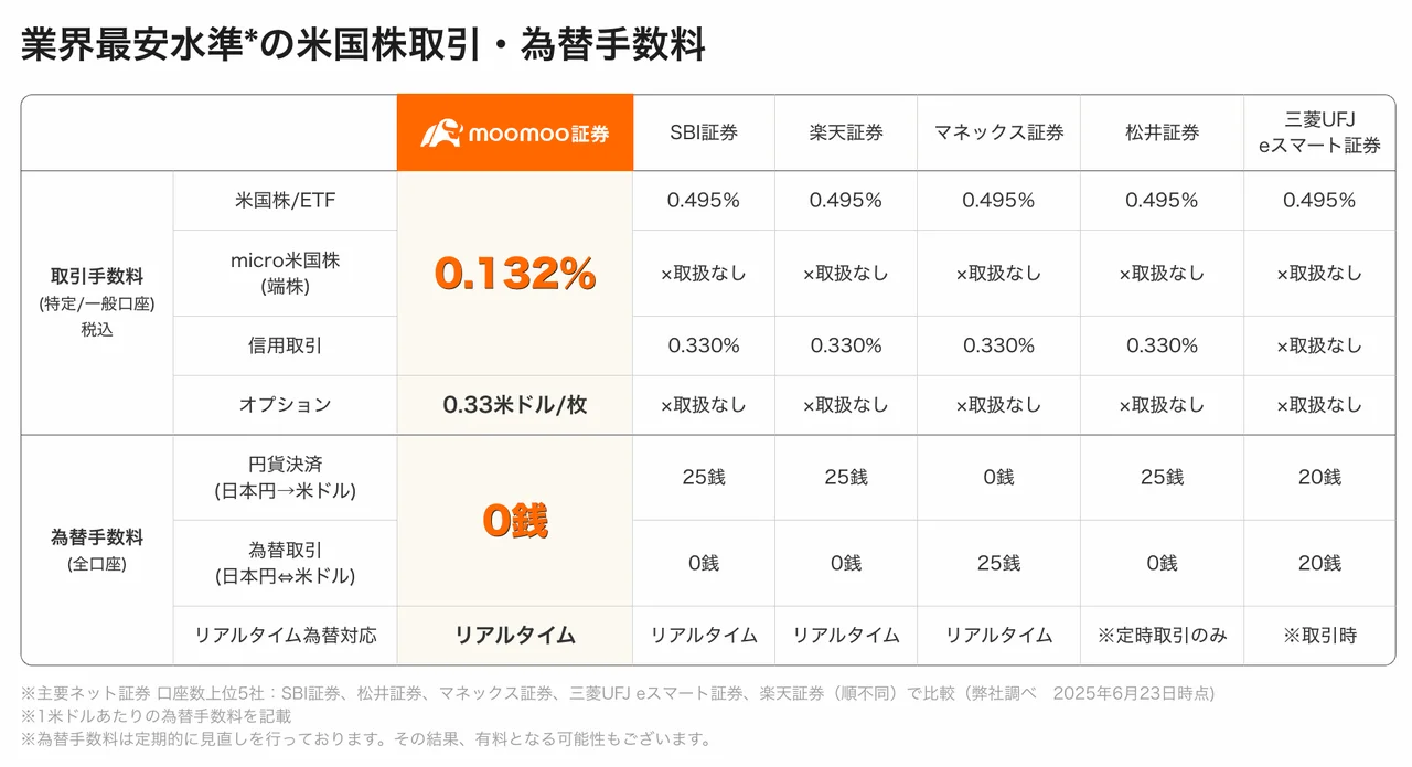 日本券商对比｜从开户到手续费，新手该如何选