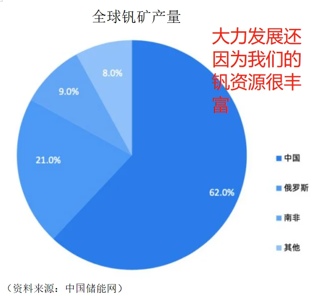 新能源新概念“钒电池”会取代锂电池吗？
