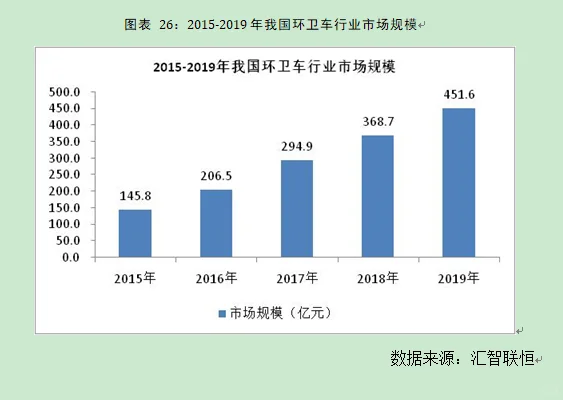 环卫车行业市场研究与发展前景预测报告