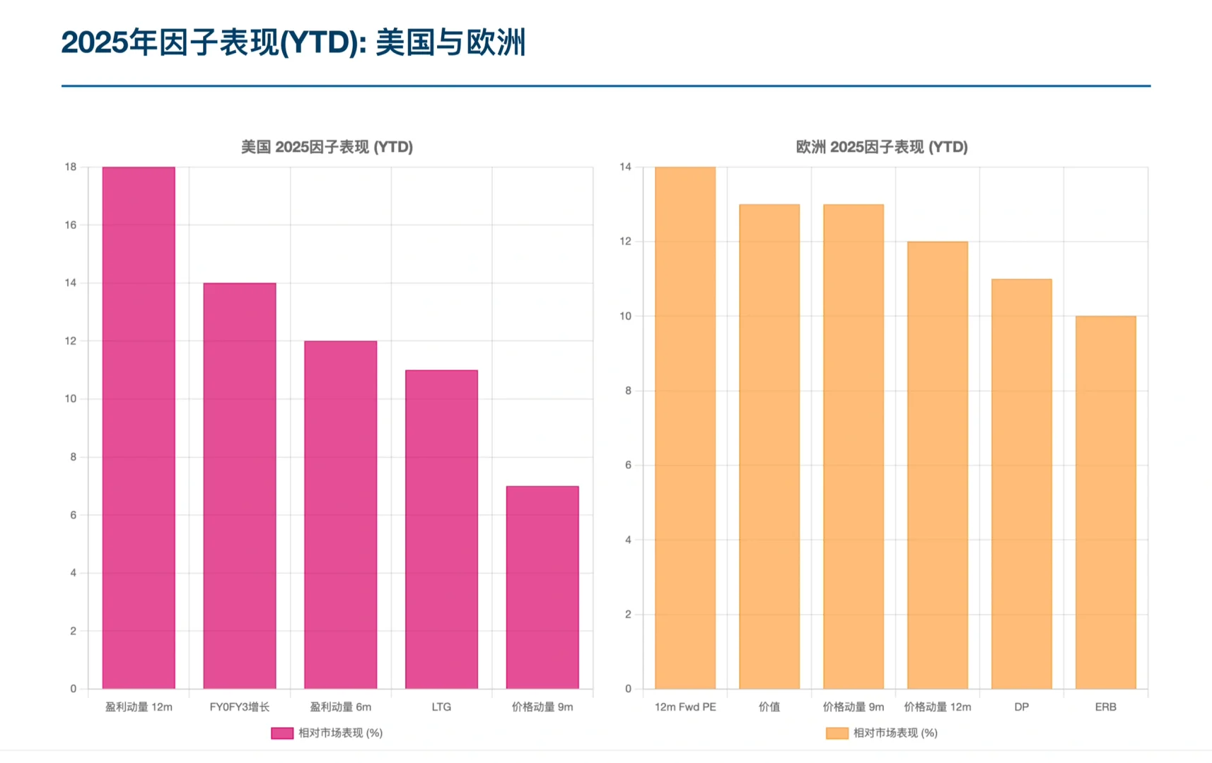 伯恩斯坦研报，25 年全球量化策略，风险提示