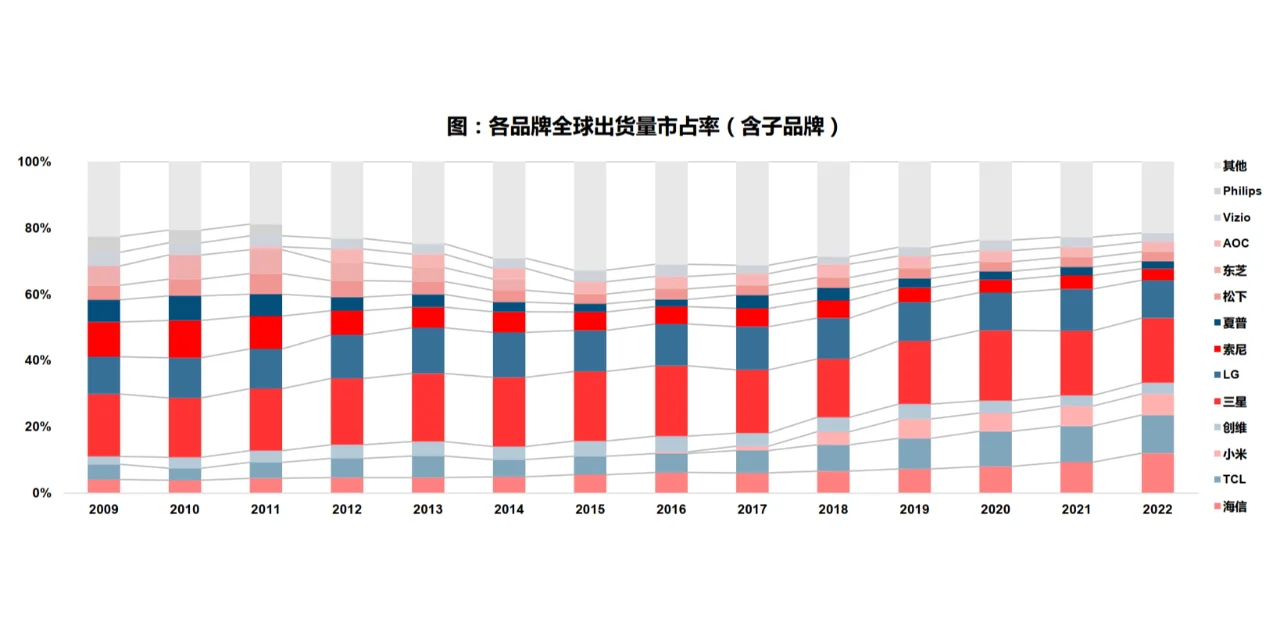 黑色家电行业研究报告-券商研报