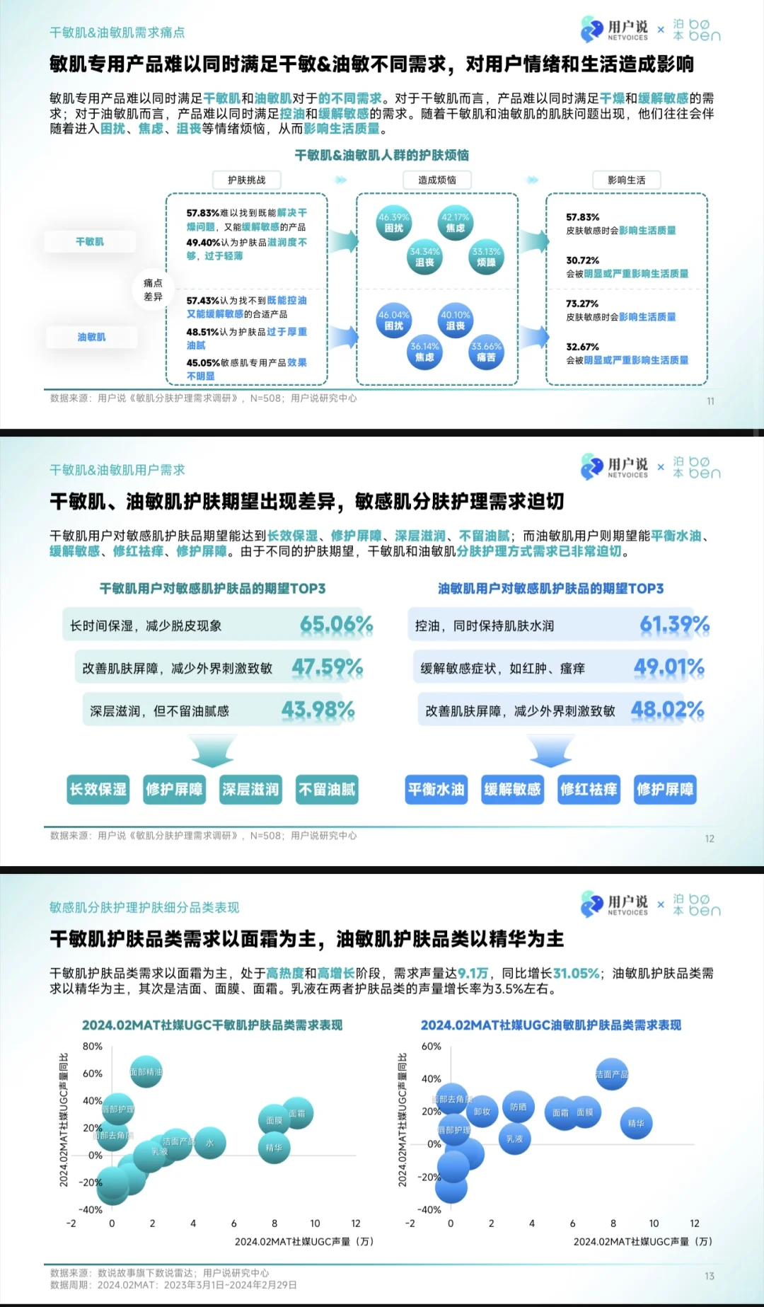 护肤报告｜敏感肌“分区护理”科学趋势洞察
