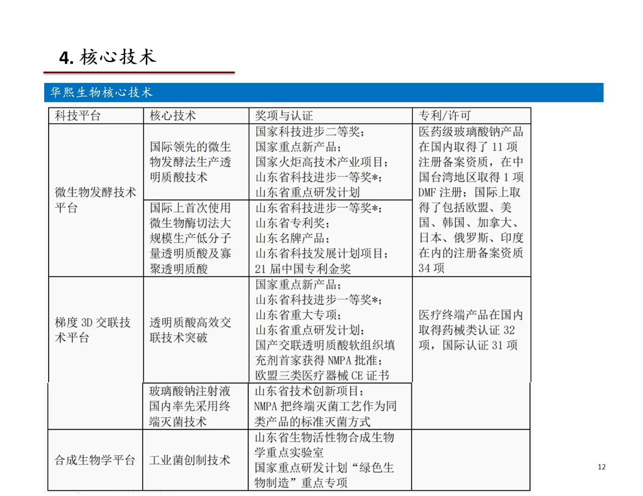 研报分析（医美篇）——华熙生物