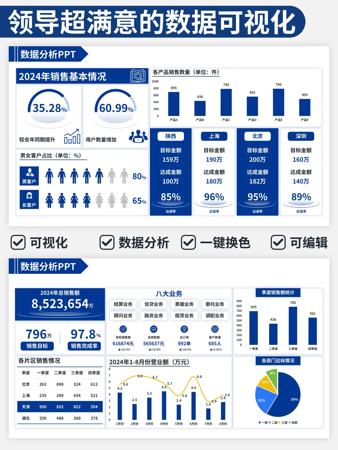 简单做个年度报告~