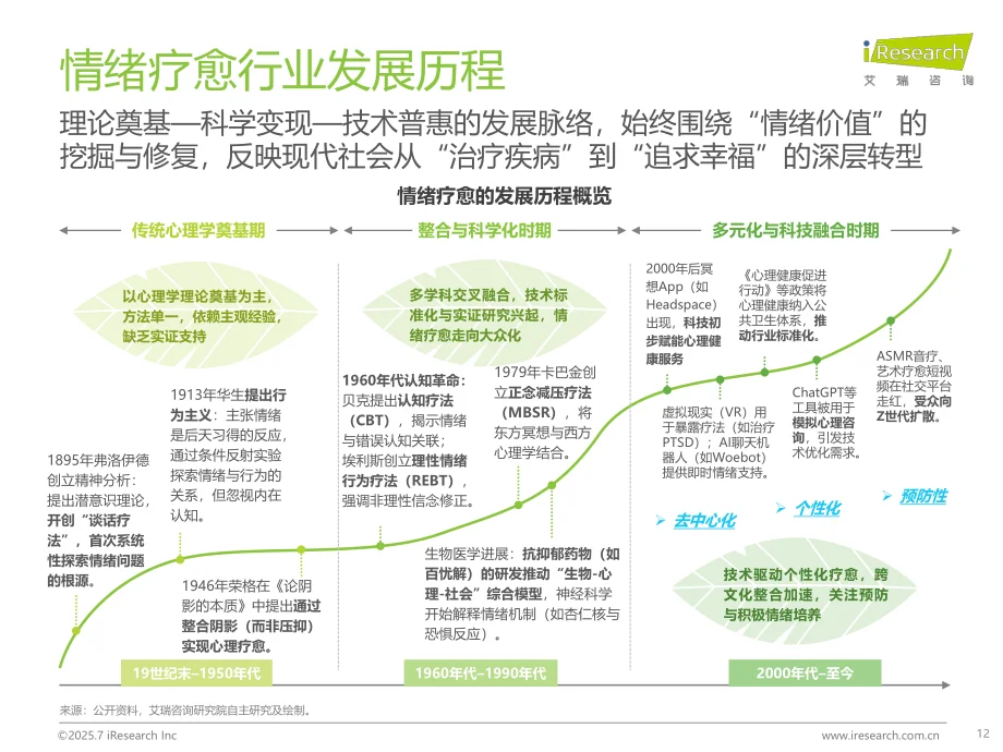 90%人不知道的情绪疗愈密码被扒了！💥