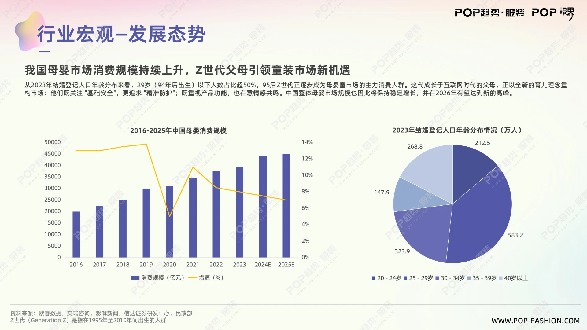 童装行业趋势与2026主题趋势报告