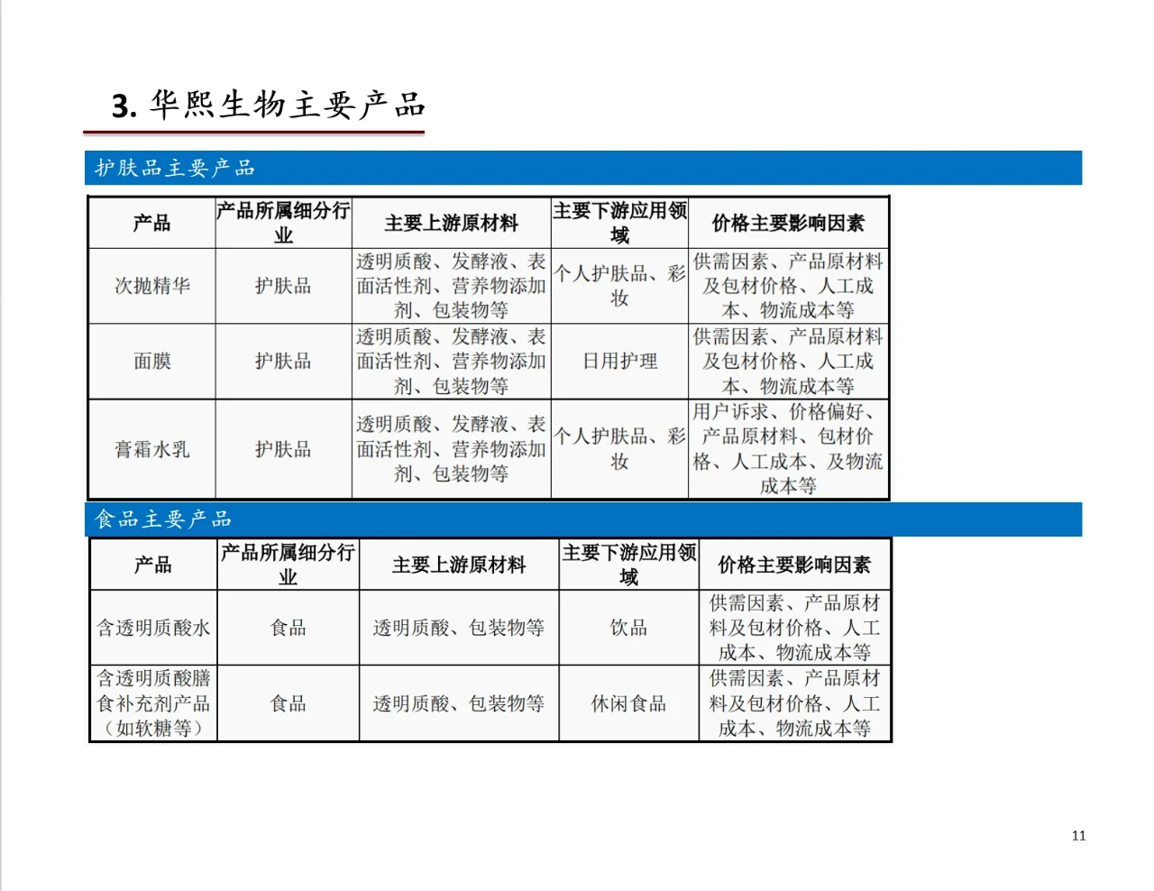研报分析（医美篇）——华熙生物