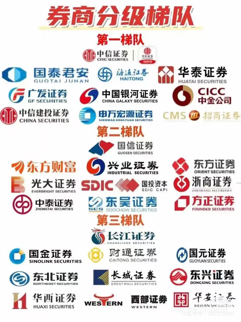 etf免5的头部券商有吗？