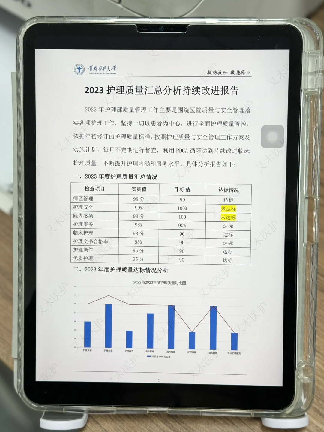 被领导夸爆的「护理质控」分析，绝绝子！