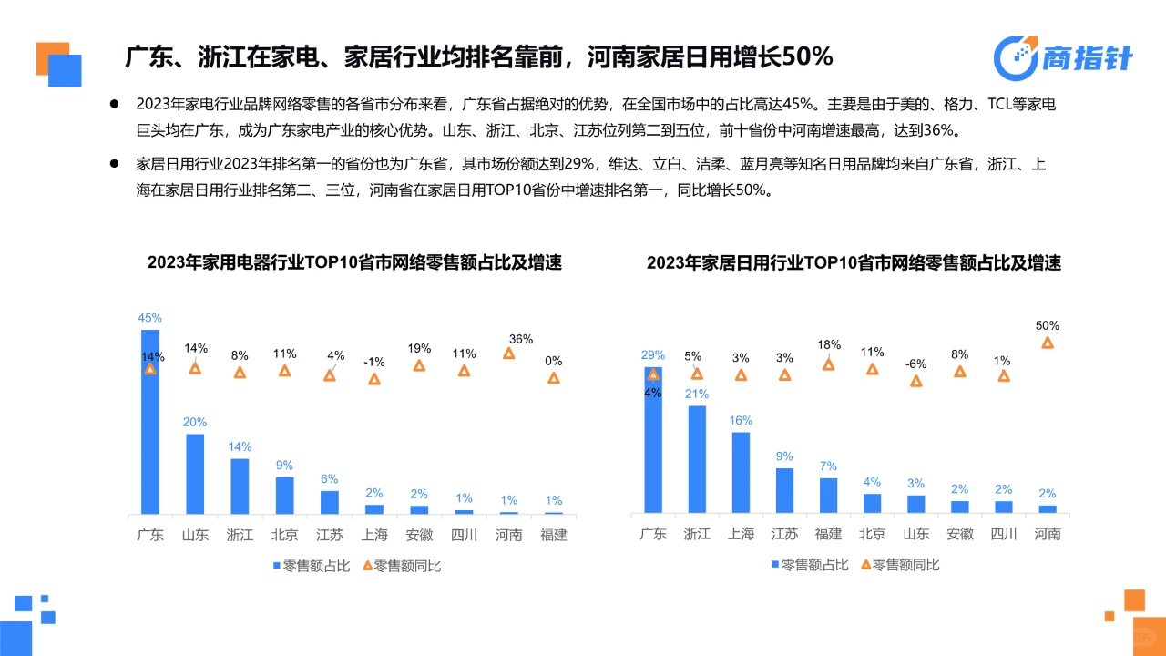 从电商消费大数据看成效与趋势报告