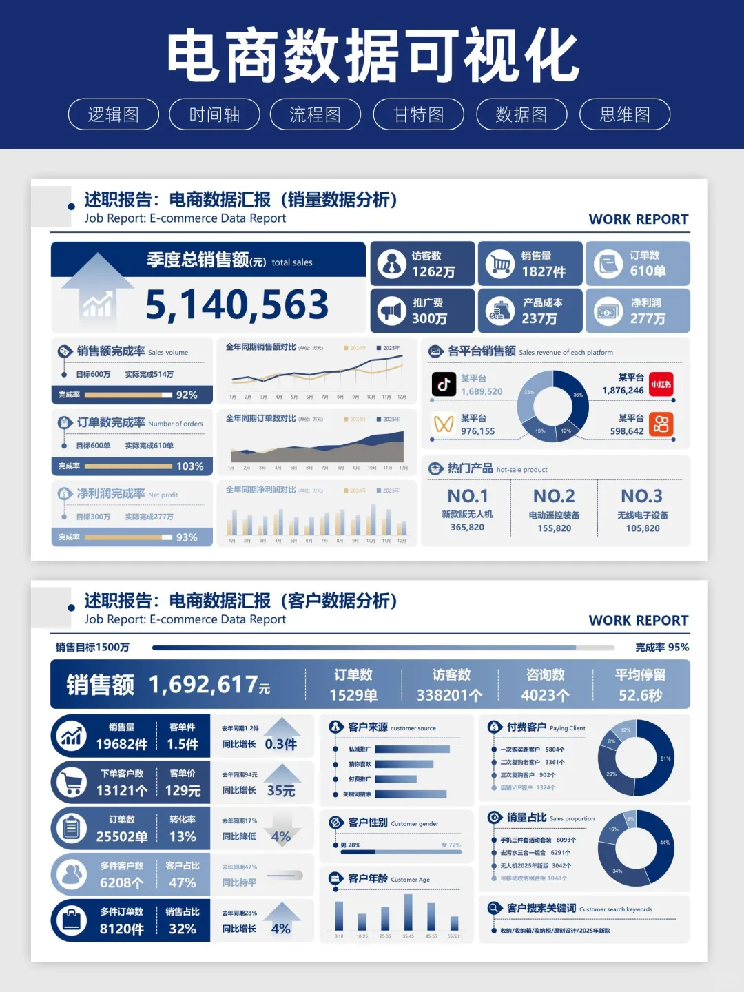 电商数据可视化，让领导眼前一亮！