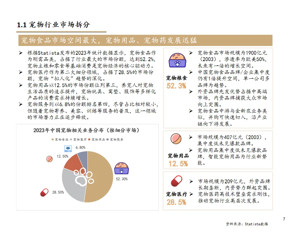 研报分析（宠物篇）——宠物行业分析