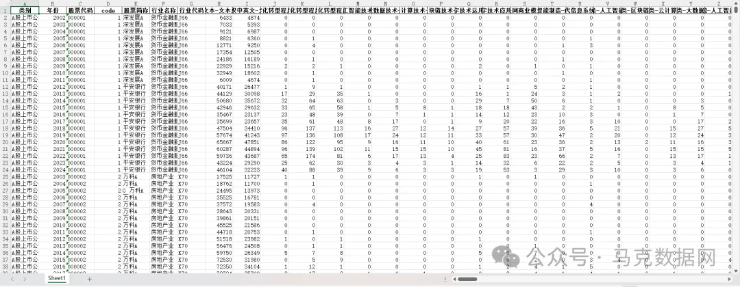 企业数字化转型-MD&A报告314个词频、文本统